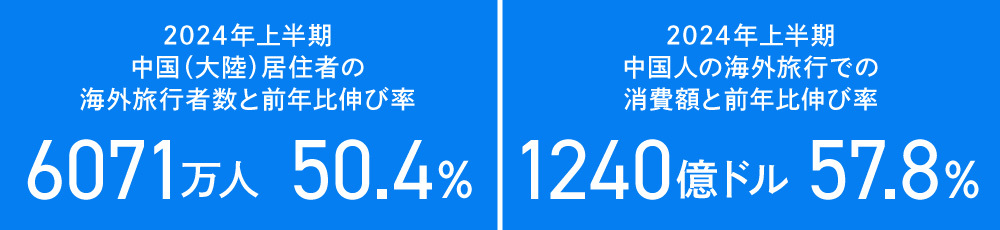 Fastdata「2024年中国アウトバウンド観光産業発展動向報告書」