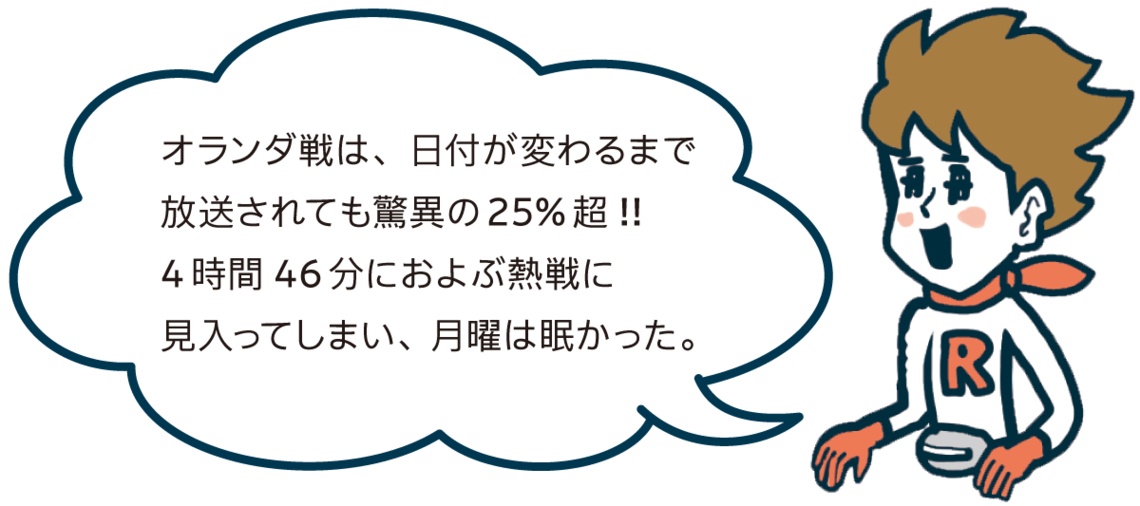 オランダ戦は、日付が変わるまで放送されても驚異の25%超!! 4時間46分におよぶ熱戦に見入ってしまい、月曜は眠かった。