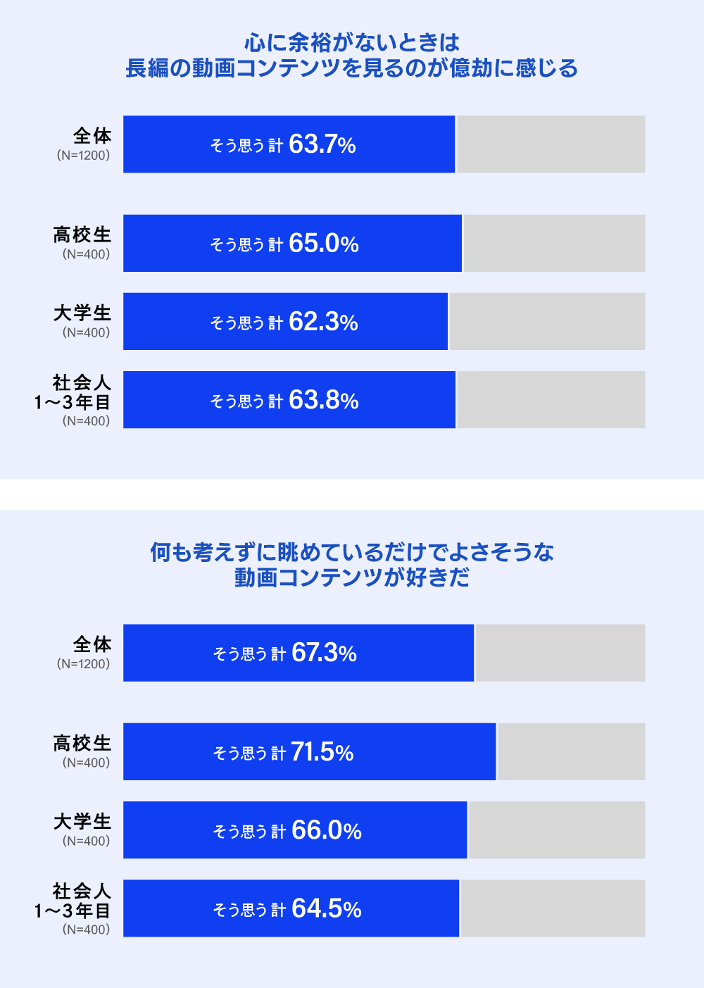 電通若者研究部