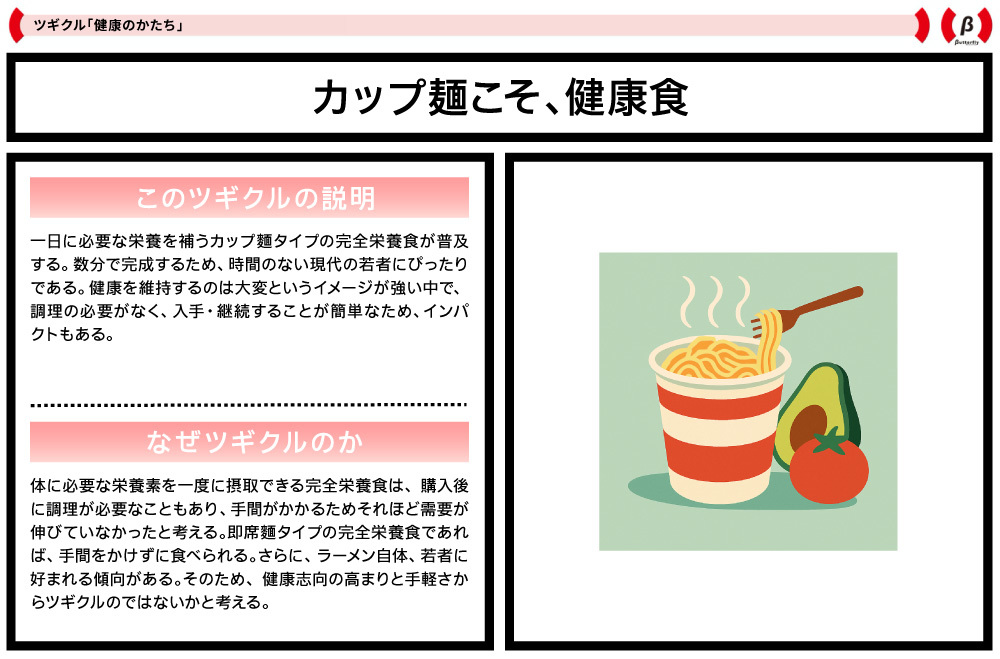 電通若者研究部