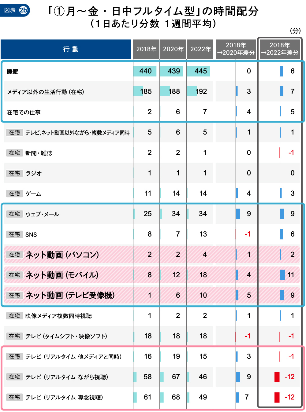 情報メディア白書#2_図版02b