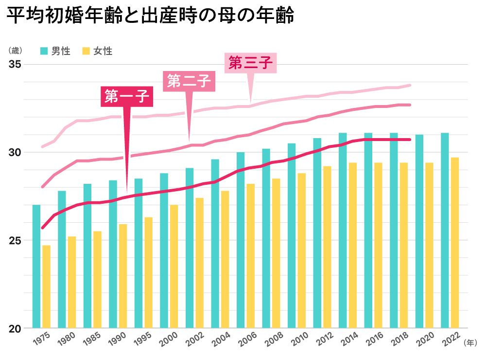 令和3年人口動態統計特殊報告(厚生労働省)