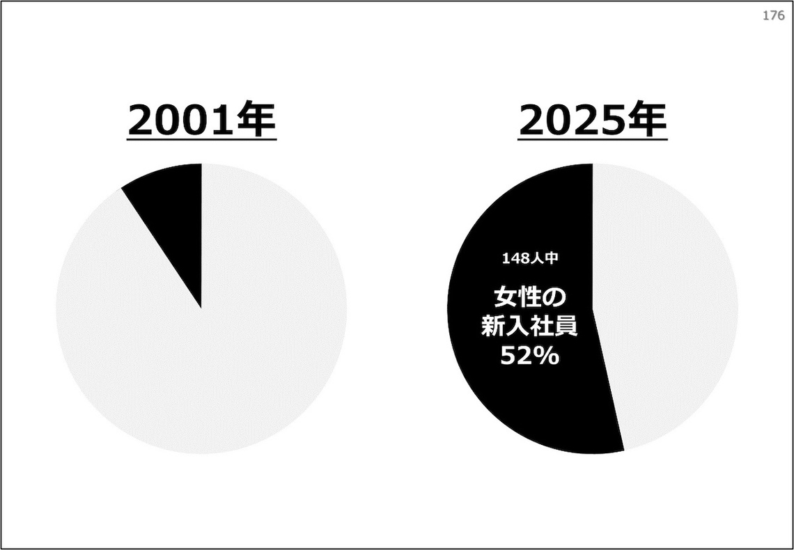 フェリス女学院大学