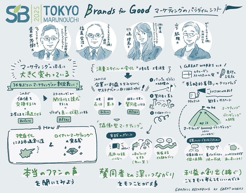 グラフィックレコーディング