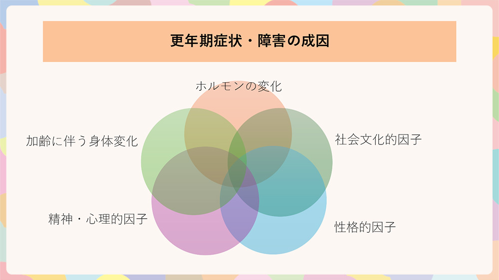 更年期症状の図