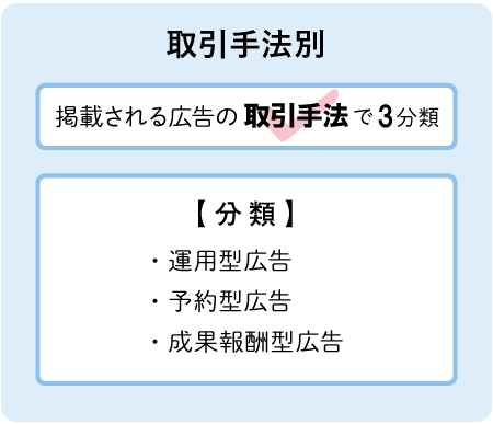 取引手法別