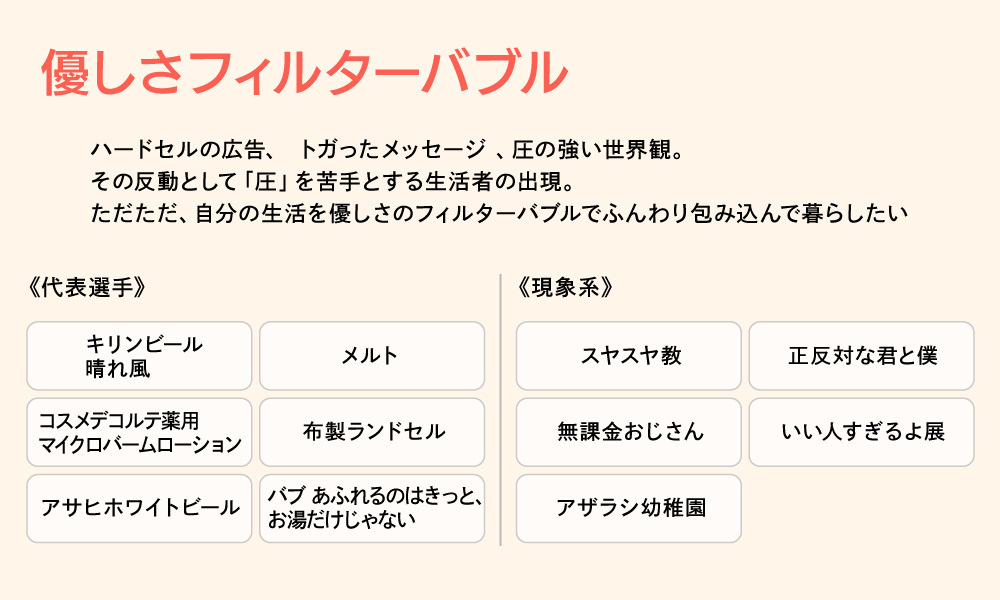 優しさフィルターバブル