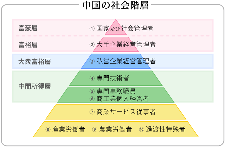 インバウンド最前線