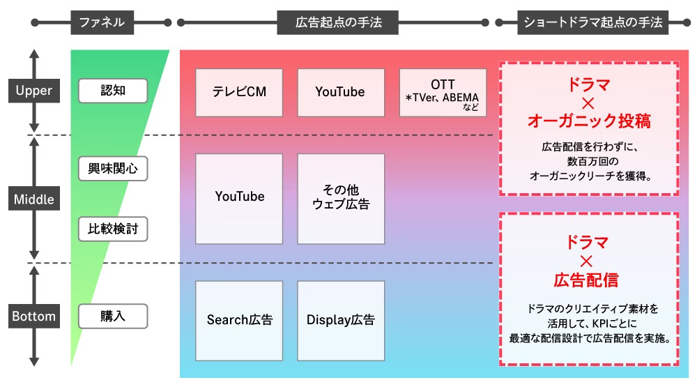 ショート動画#3_図版05