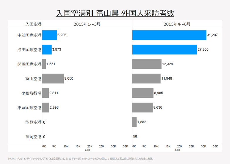 入国空港別 富山県 外国人来訪者数