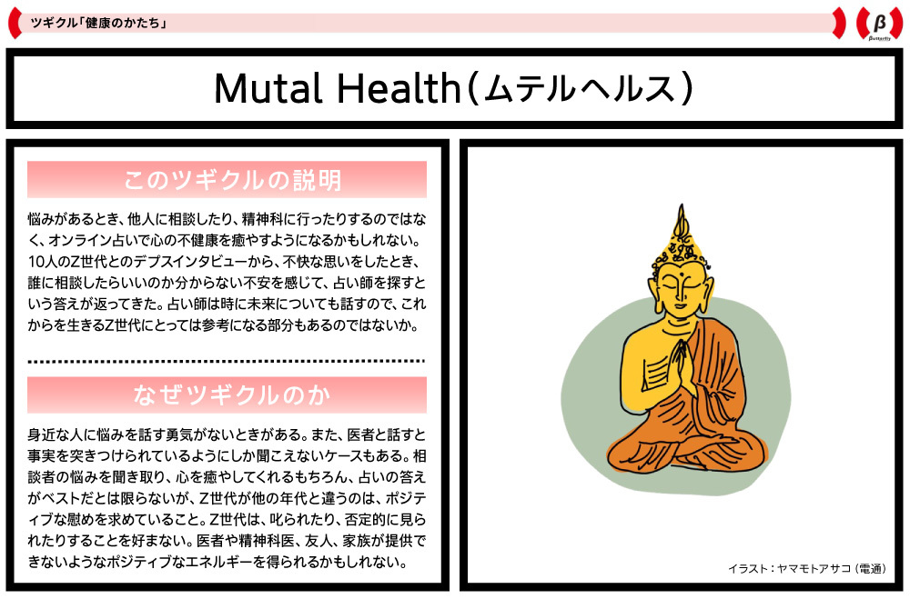 電通若者研究部