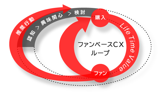 ファンベースCXプログラム