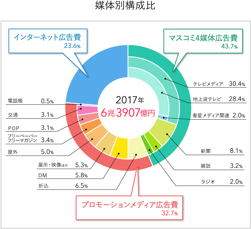 https://assets.dentsu-ho.com/uploads/ckeditor/pictures/30854/content_jpn_adv-ex_2017_02.png