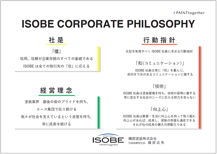 社是、経営理念、行動指針