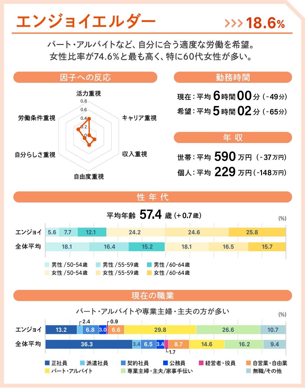 エンジョイエルダー