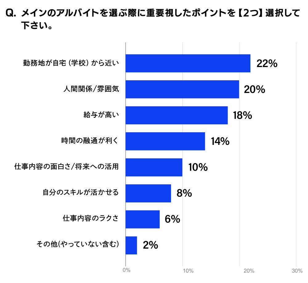 電通若者研究部