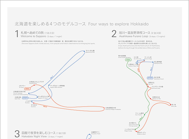 4つのモデルコース