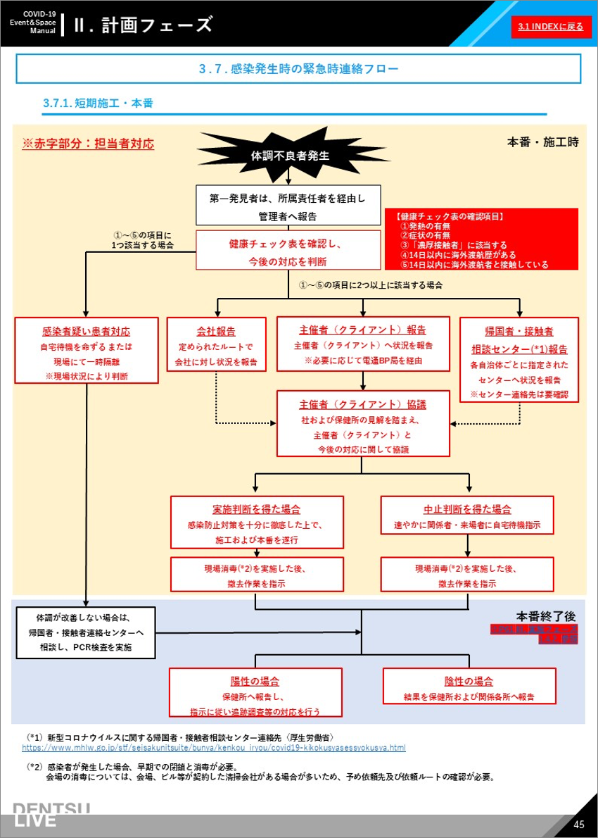 新型コロナウイルス対策マニュアル計画フェーズ