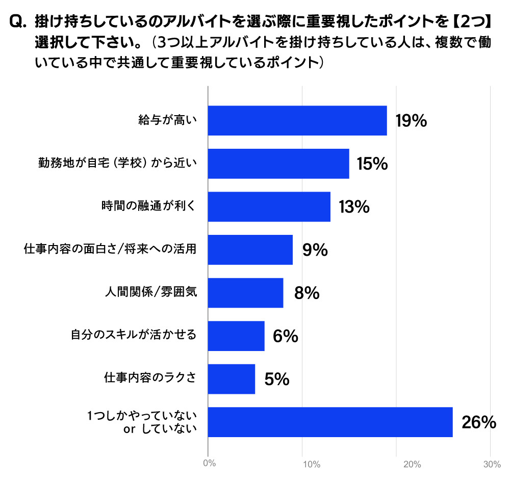 電通若者研究部