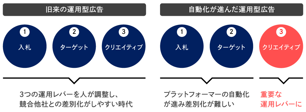 従来との比較図