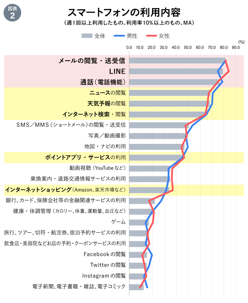シニアラボ_#1_図版02