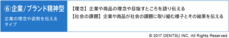 企業／ブランド精神型