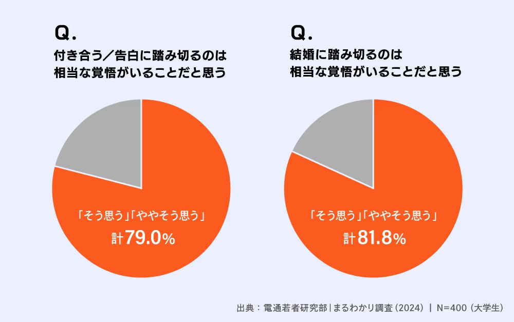 電通若者研究部