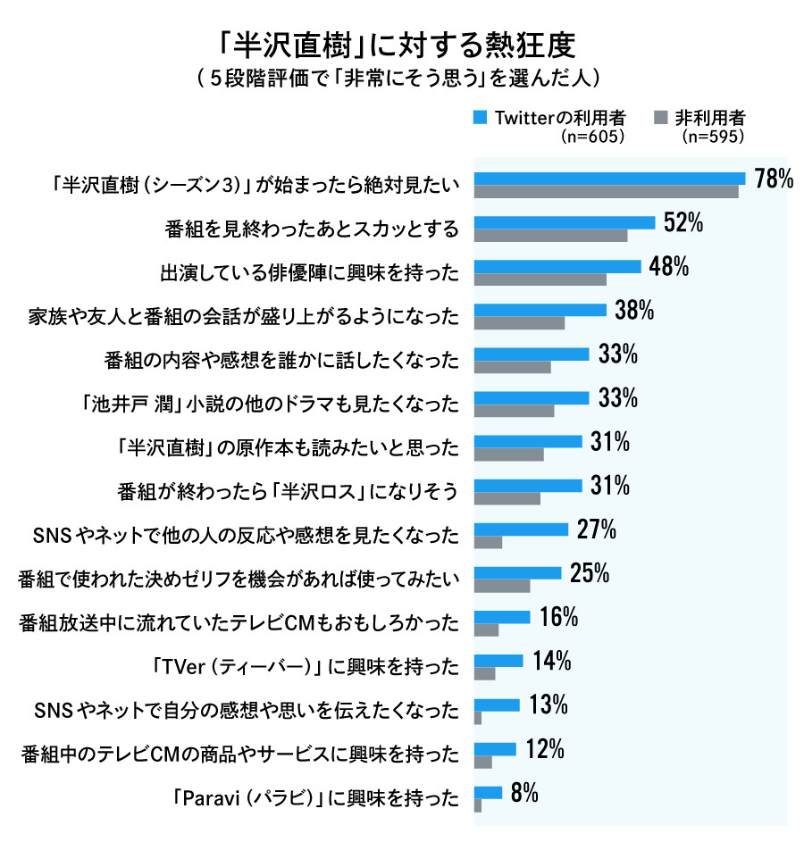 TV×Twitterプロジェクト