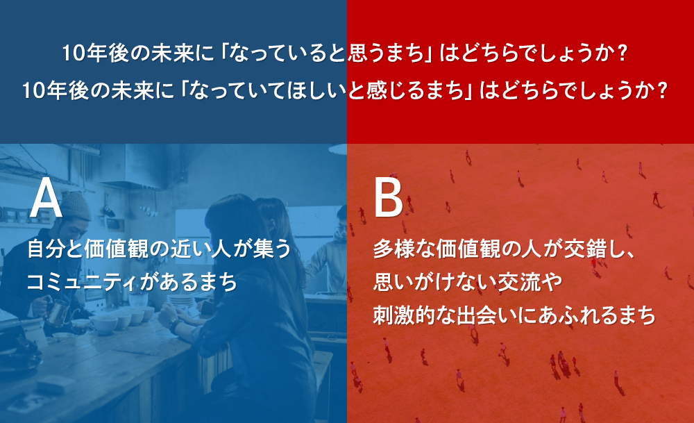10年後の未来になっていてほしいまち