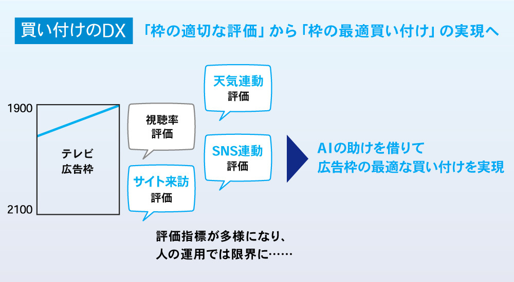 RICH FLOW（運用型広告)