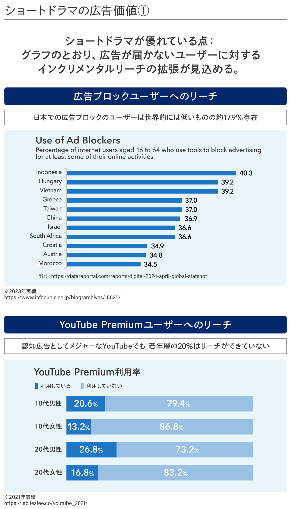 ショートドラマ#4_図版01