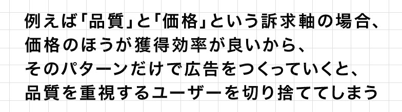 例えば「品質」と「価格」という訴求軸の場合、価格のほうが獲得効率が良いから、そのパターンだけで広告をつくっていくと、品質を重視するユーザーを切り捨ててしまう
