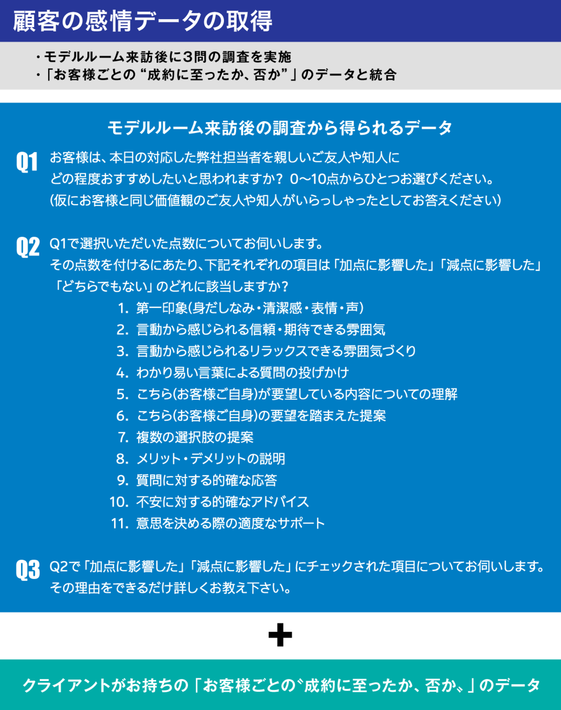 顧客の感情データの取得