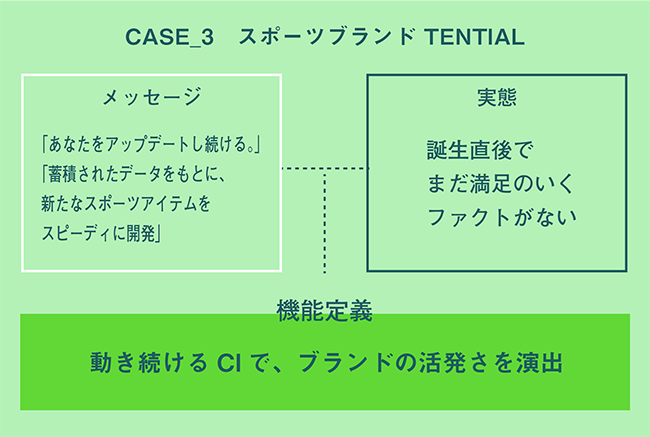スポーツブランド TENTIAL(テンシャル)の場合