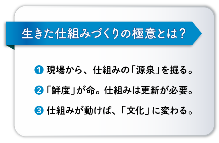 生きた仕組みづくりの極意とは？