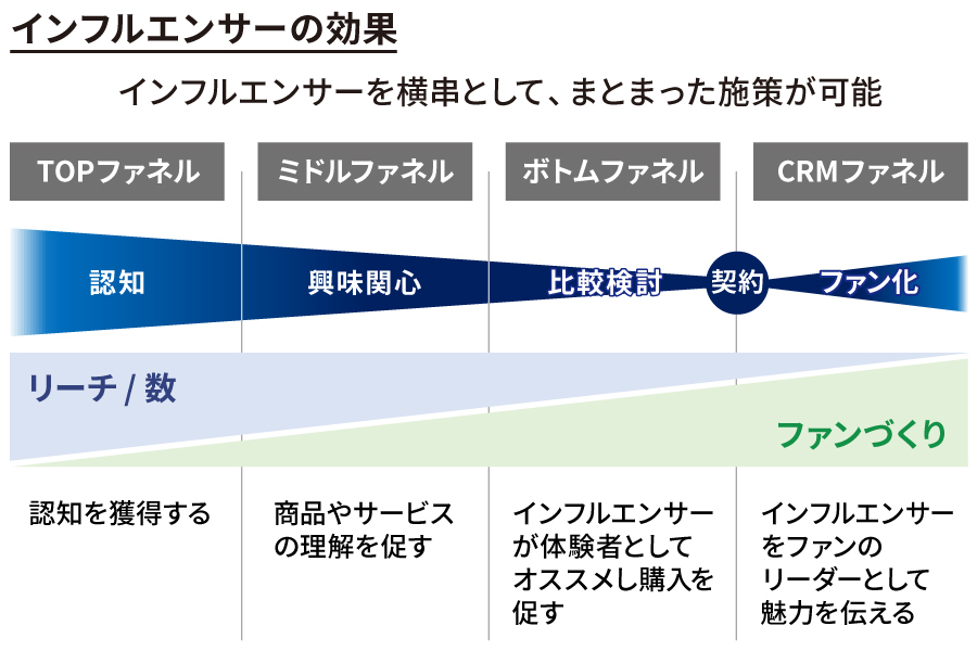 Talent YouTube+TV #1