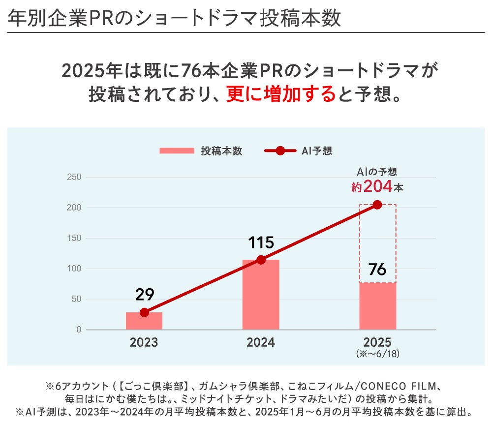 ショート動画#3_図版02