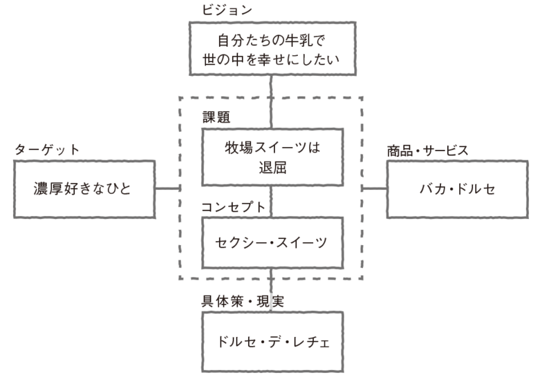 バカ・ドルセの十字フレーム