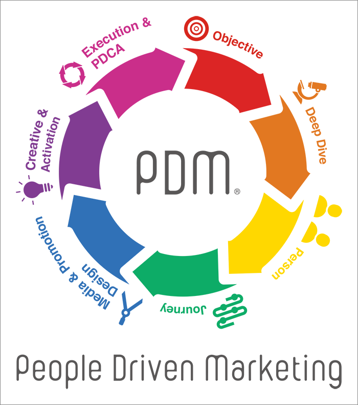 PDM(People Driven Marketing)