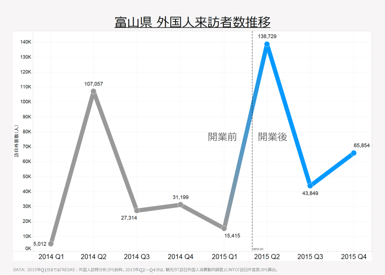 富山県　外国人来訪者数推移
