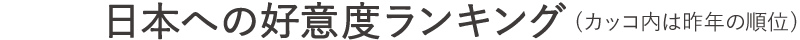 日本への好意度ランキング