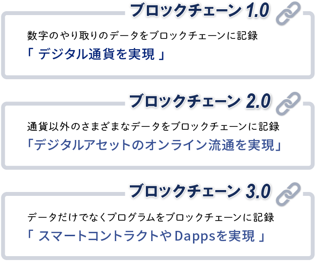 ブロックチェーン1.0、2.0、3.0