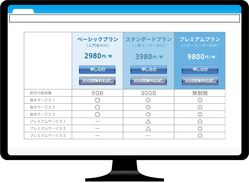 典型的なサブスクリプション型サービスの料金プラン選択画面