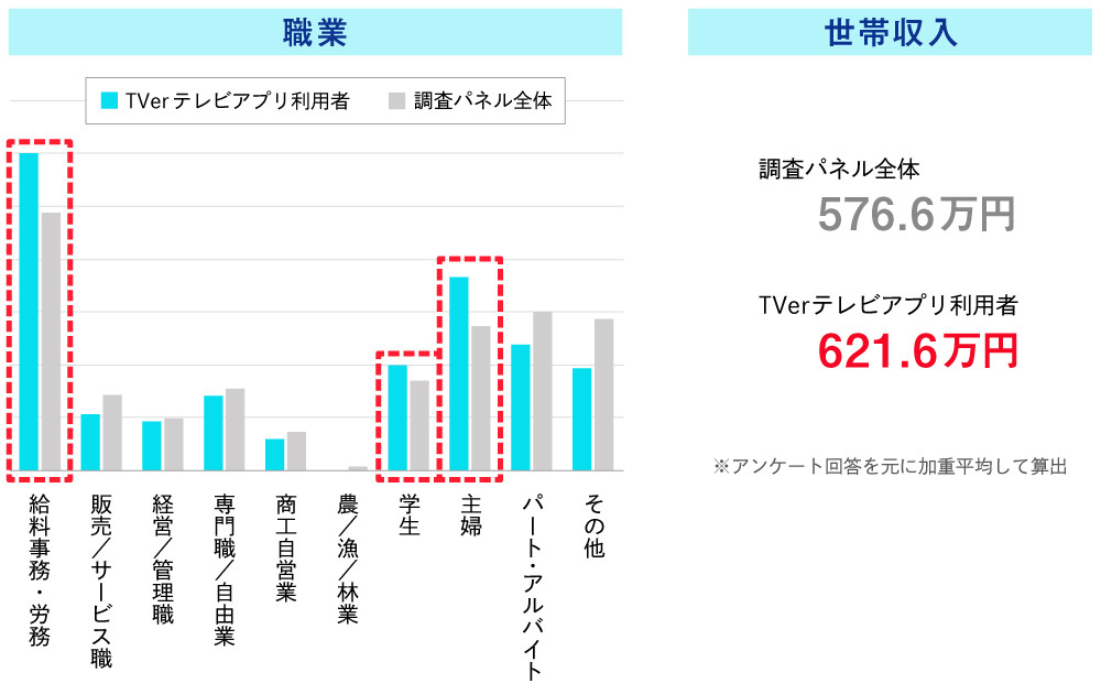 コネクテッドTV#2_図版03