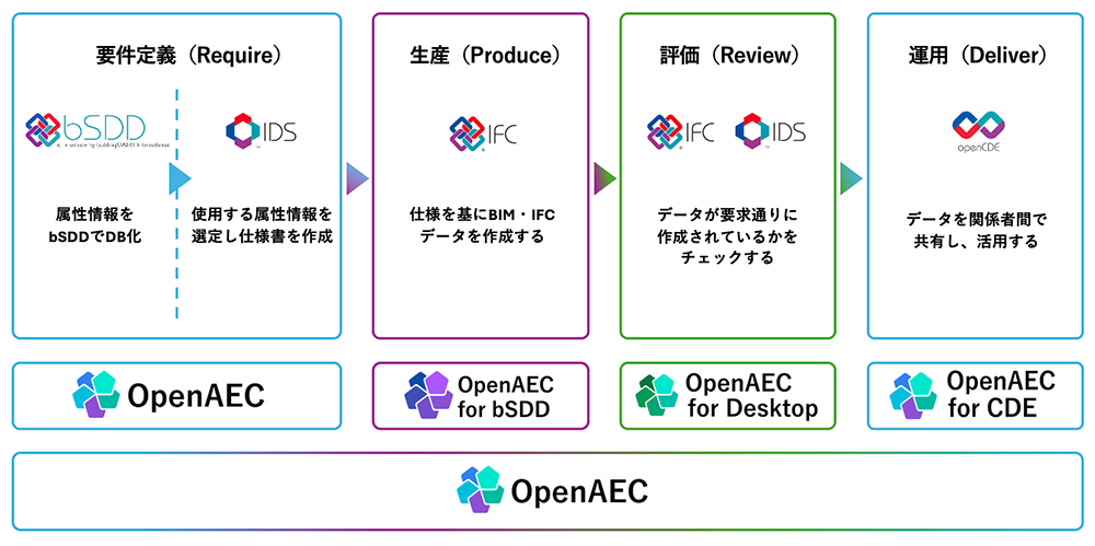 OpenAEC