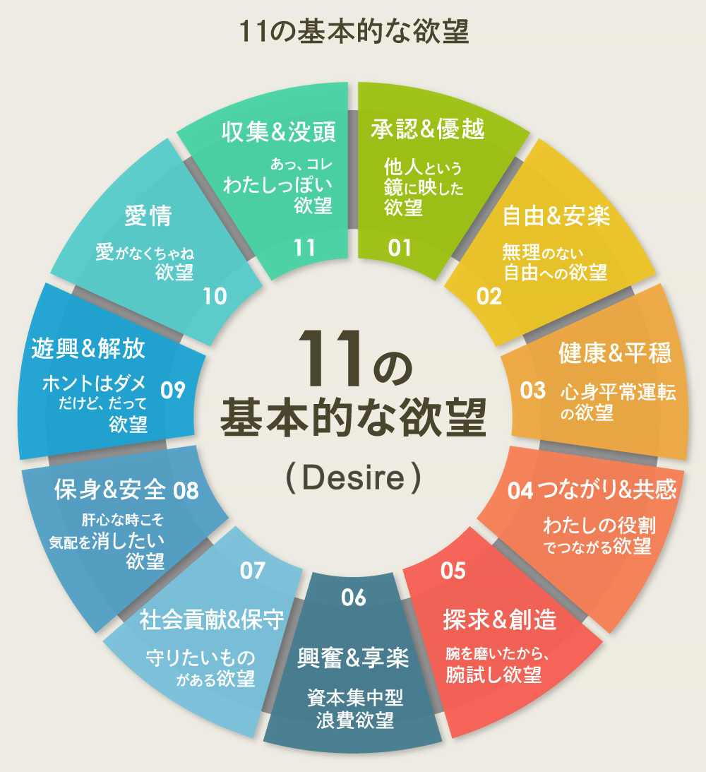 DDD＃24　11の欲望