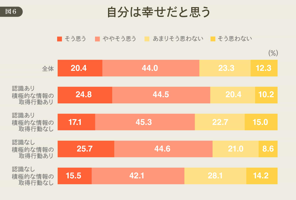 DDD＃24　自分は幸せだと思う　図版６