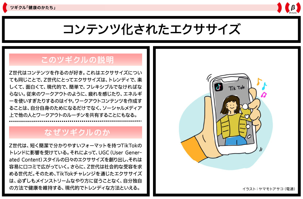 電通若者研究部