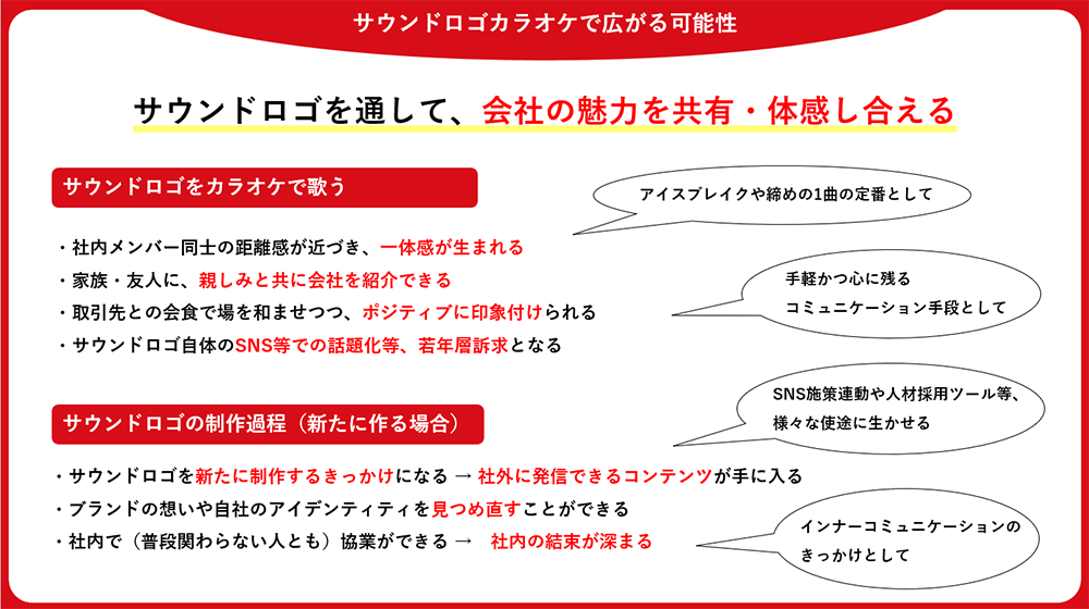 サウンドロゴカラオケAWARD