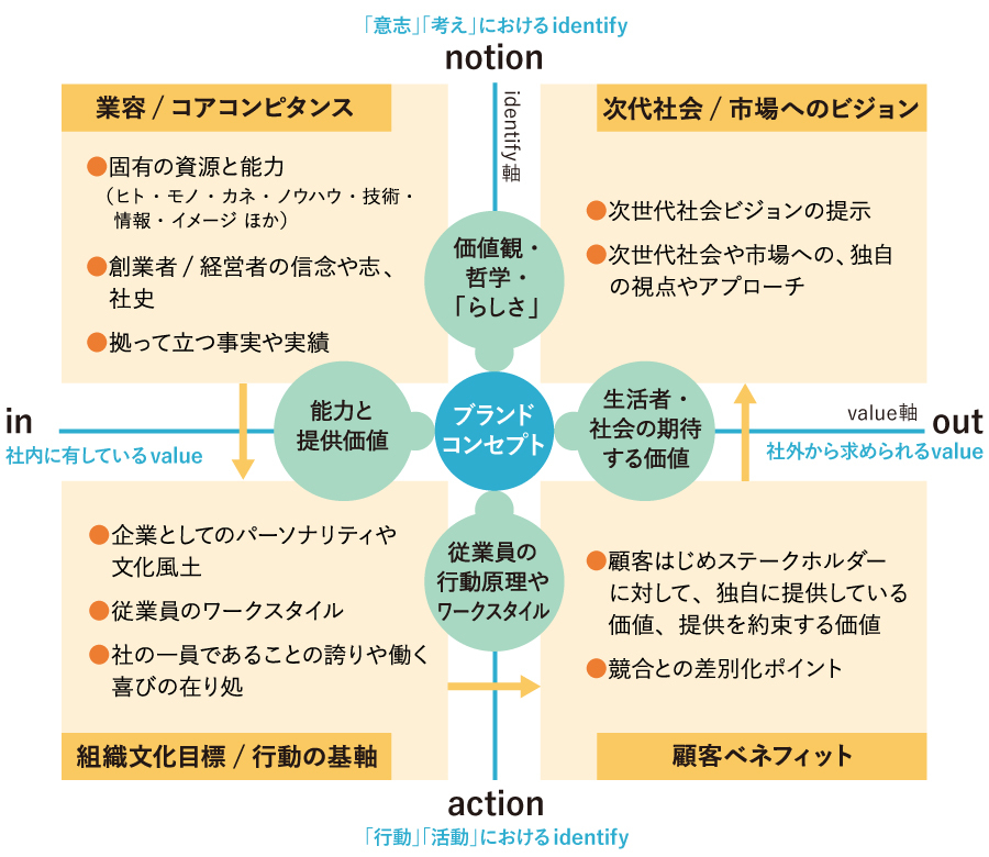 IVマトリクス①